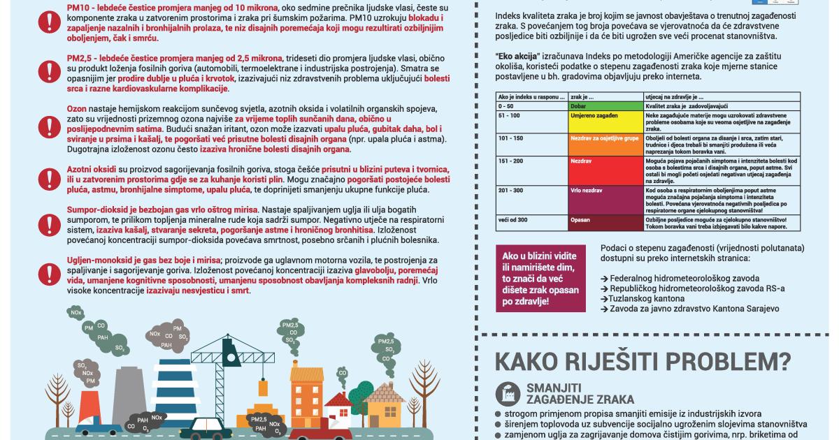 Kvalitet Zraka U BiH Heinrich B ll Stiftung Sarajevo Bosna Kvalitet Zraka U BiH Heinrich B ll Stiftung Sarajevo Bosna