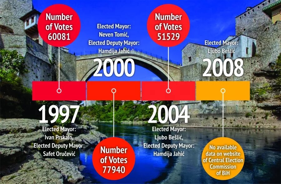 Mostar elections_ENG